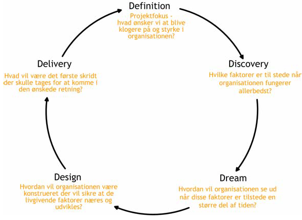ai-model